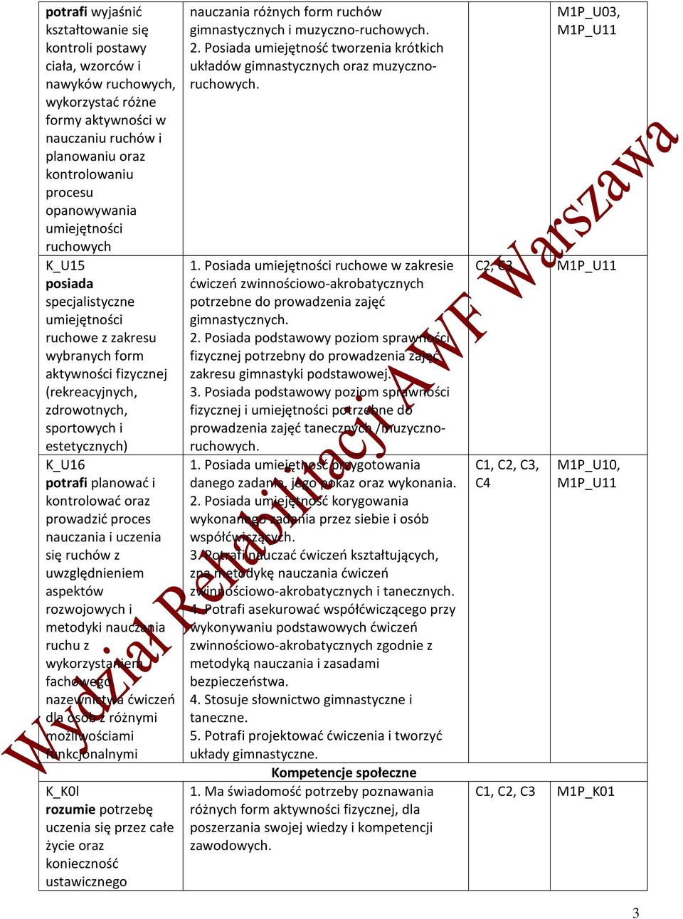 i kontrolować oraz prowadzić proces nauczania i uczenia się ruchów z uwzględnieniem aspektów rozwojowych i metodyki nauczania ruchu z wykorzystaniem fachowego nazewnictwa ćwiczeń dla osób z różnymi