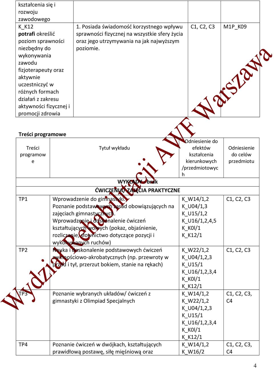 C1, C2, C3 M1P_K09 Treści programowe Treści programow e TP1 TP2 TP3 TP4 Tytuł wykładu WYKŁADY - brak ĆWICZENIA/ ZAJĘCIA PRAKTYCZNE Wprowadzenie do gimnastyki.