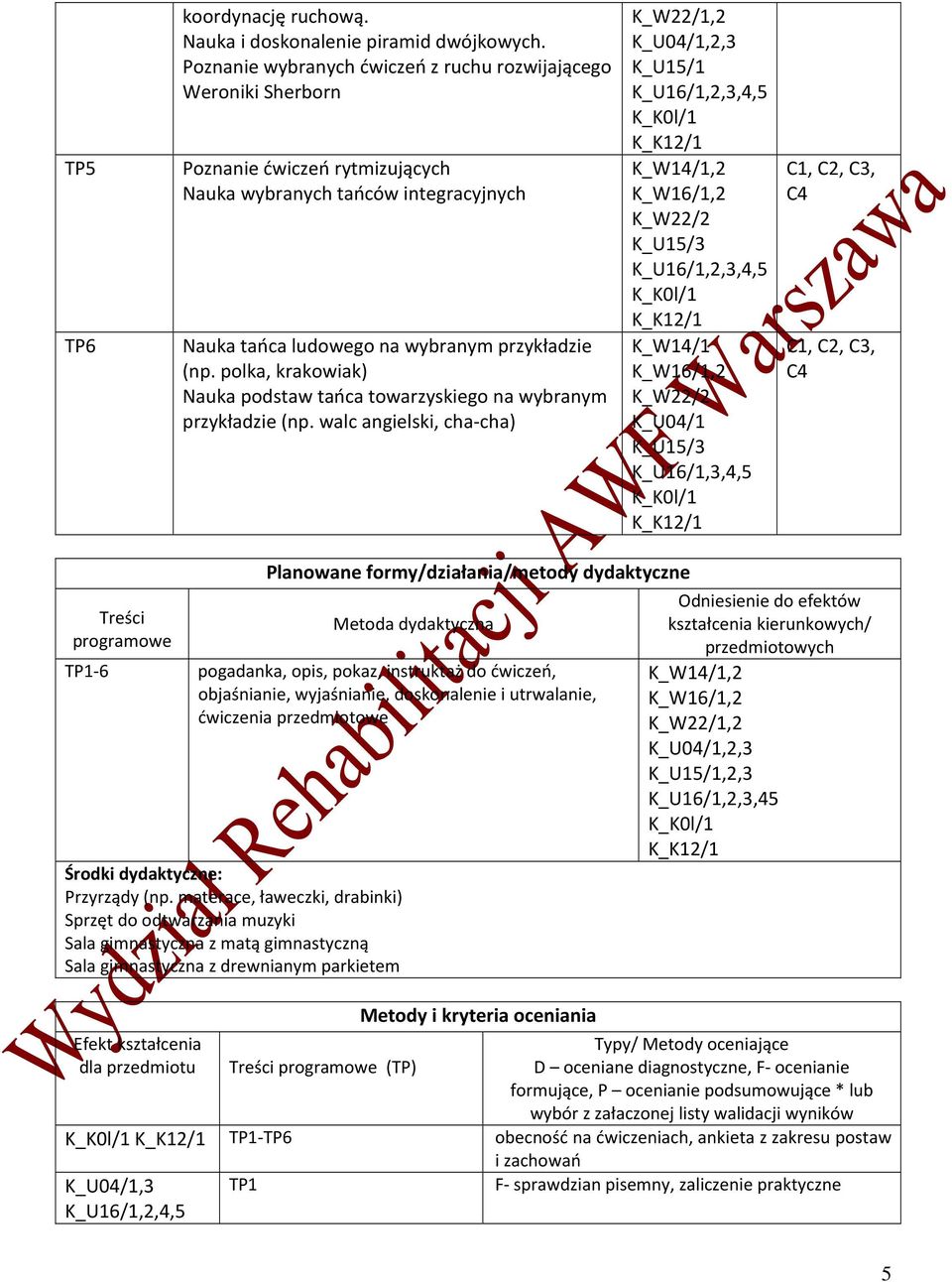 polka, krakowiak) Nauka podstaw tańca towarzyskiego na wybranym przykładzie (np.