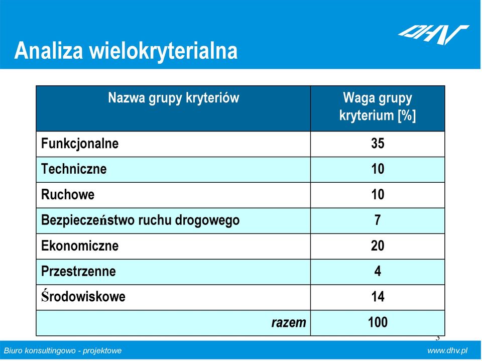 drogowego Ekonomiczne Przestrzenne