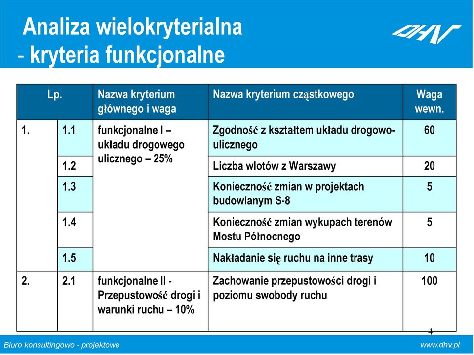 3 Konieczność zmian w projektach budowlanym S-8 5 1.4 Konieczność zmian wykupach terenów Mostu Północnego 5 1.