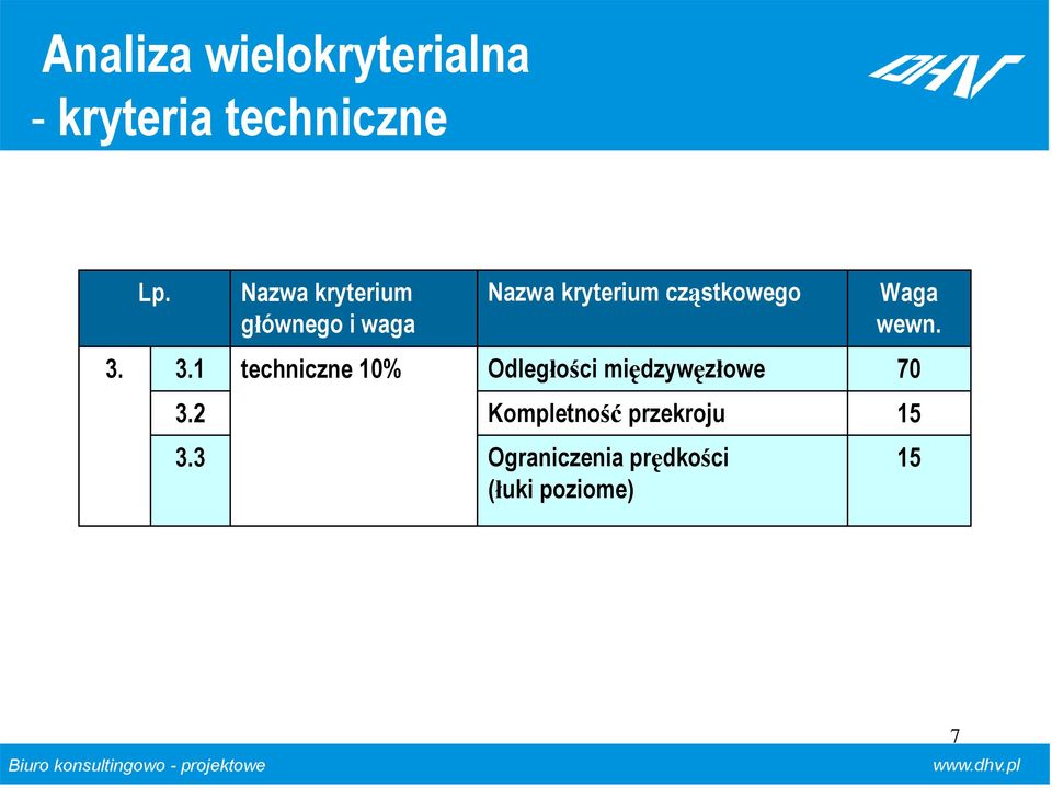 cząstkowego Waga wewn. 3.