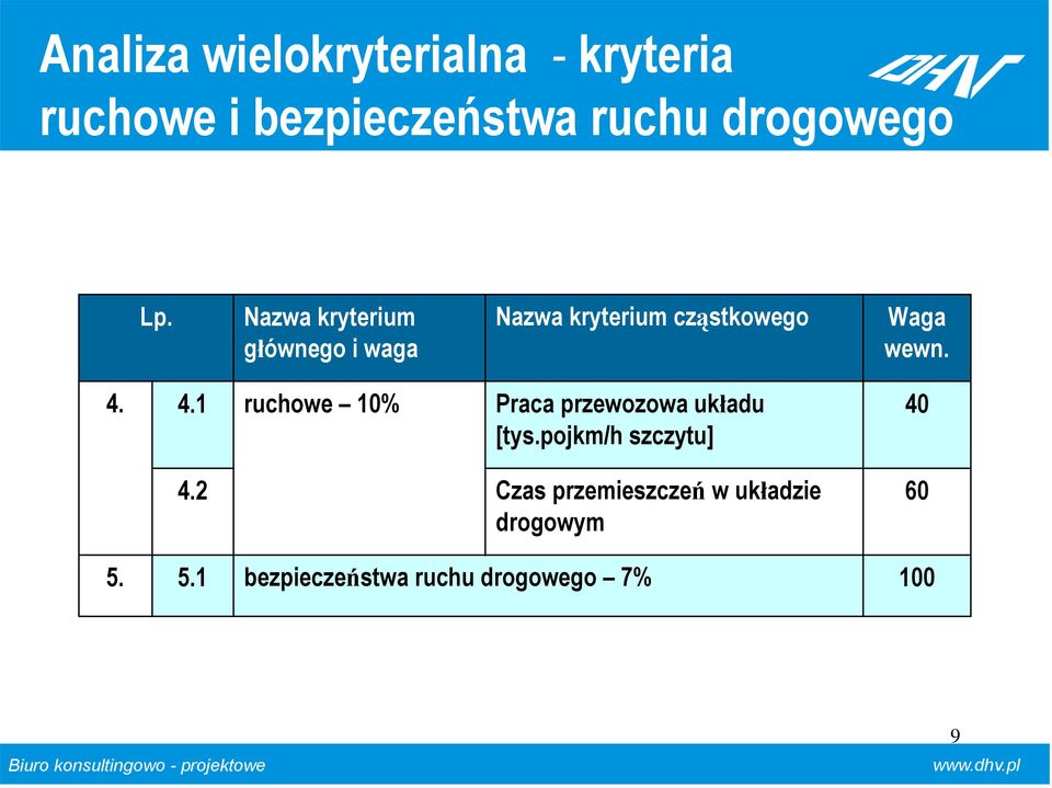 4. 4.1 ruchowe 10% Praca przewozowa układu [tys.pojkm/h szczytu] 40 4.