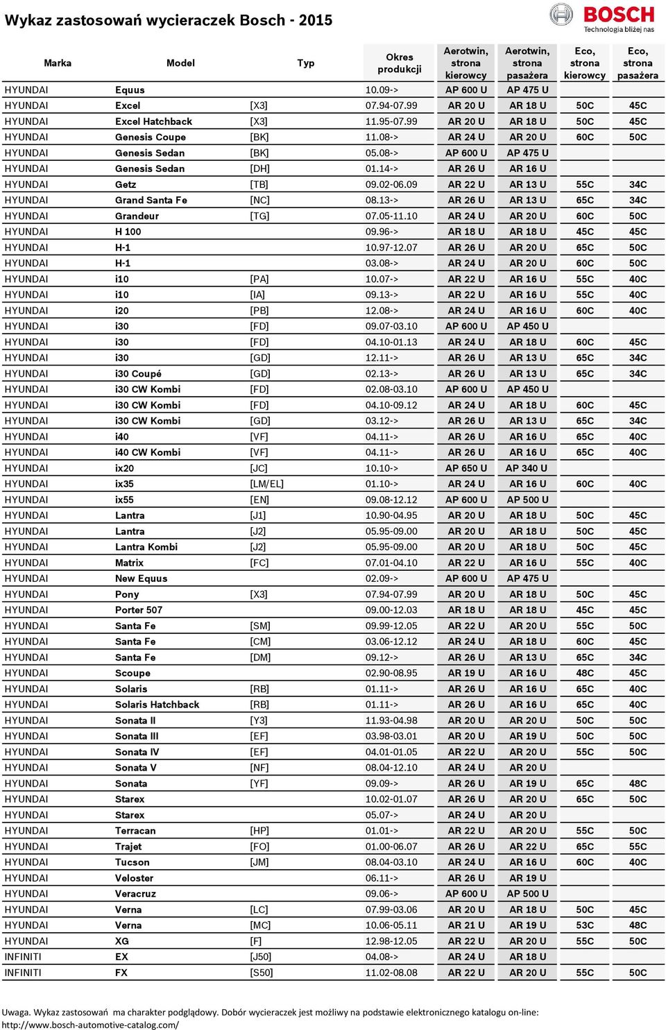 09 AR 22 U AR 13 U 55C 34C HYUNDAI Grand Santa Fe [NC] 08.13-> AR 26 U AR 13 U 65C 34C HYUNDAI Grandeur [TG] 07.05-11.10 AR 24 U AR 20 U 60C 50C HYUNDAI H 100 09.