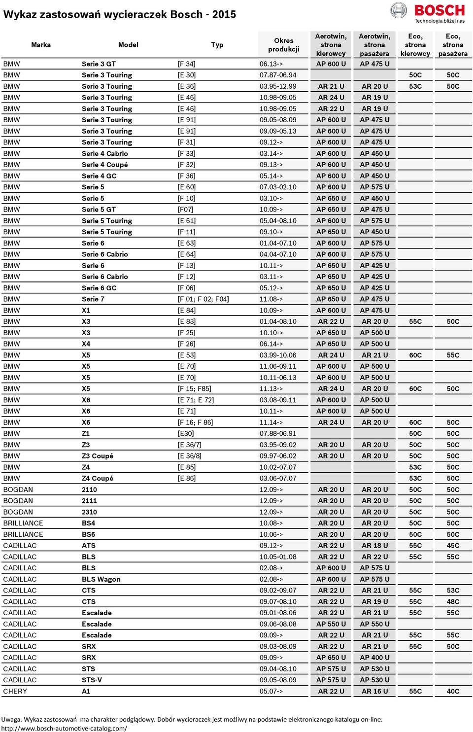 13 AP 600 U AP 475 U BMW Serie 3 Touring [F 31] 09.12-> AP 600 U AP 475 U BMW Serie 4 Cabrio [F 33] 03.14-> AP 600 U AP 450 U BMW Serie 4 Coupé [F 32] 09.