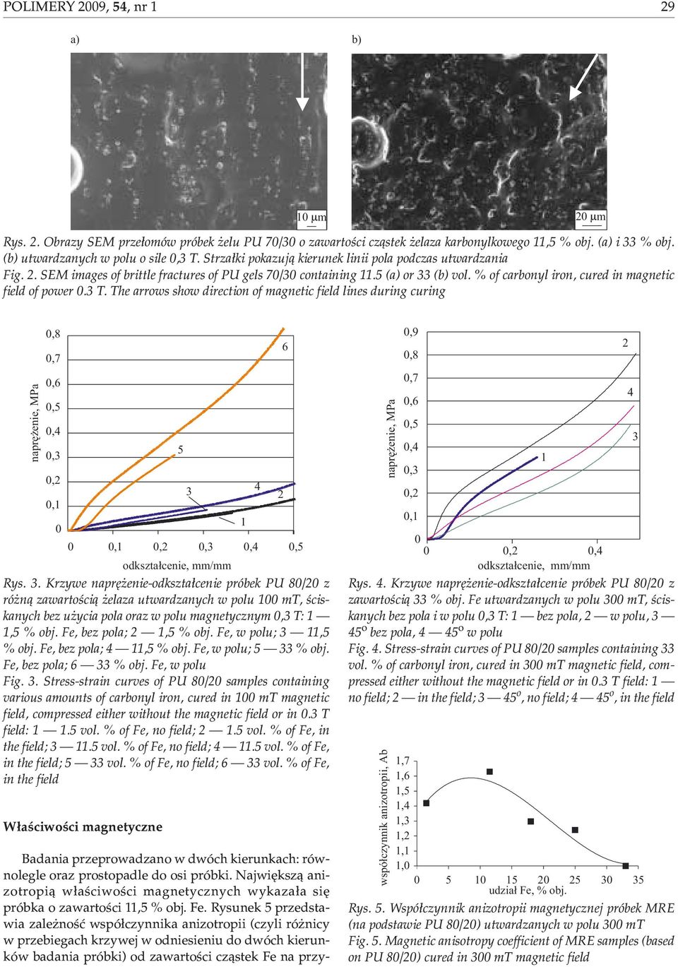 The arrows show direction of magnetic field lines during curing naprê enie, MPa 0,8 0,7 0,6 0,5 0, 0, 0 0 0, 0, 0,5 odkszta³cenie, mm/mm Rys.