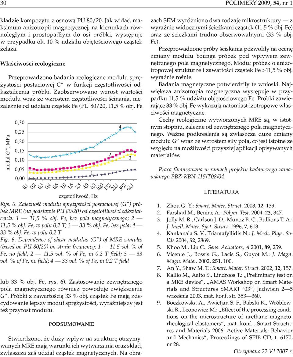 Zaobserwowano wzrost wartoœci modu³u wraz ze wzrostem czêstotliwoœci œcinania, niezale nie od udzia³u cz¹stek Fe (PU 80/0,,5 % obj.