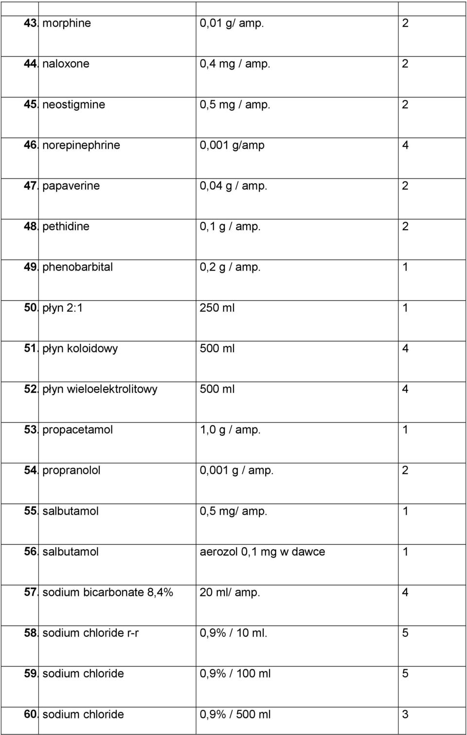 płyn wieloelektrolitowy 500 ml 4 53. propacetamol 1,0 g / amp. 1 54. propranolol 0,001 g / amp. 2 55. salbutamol 0,5 mg/ amp. 1 56.