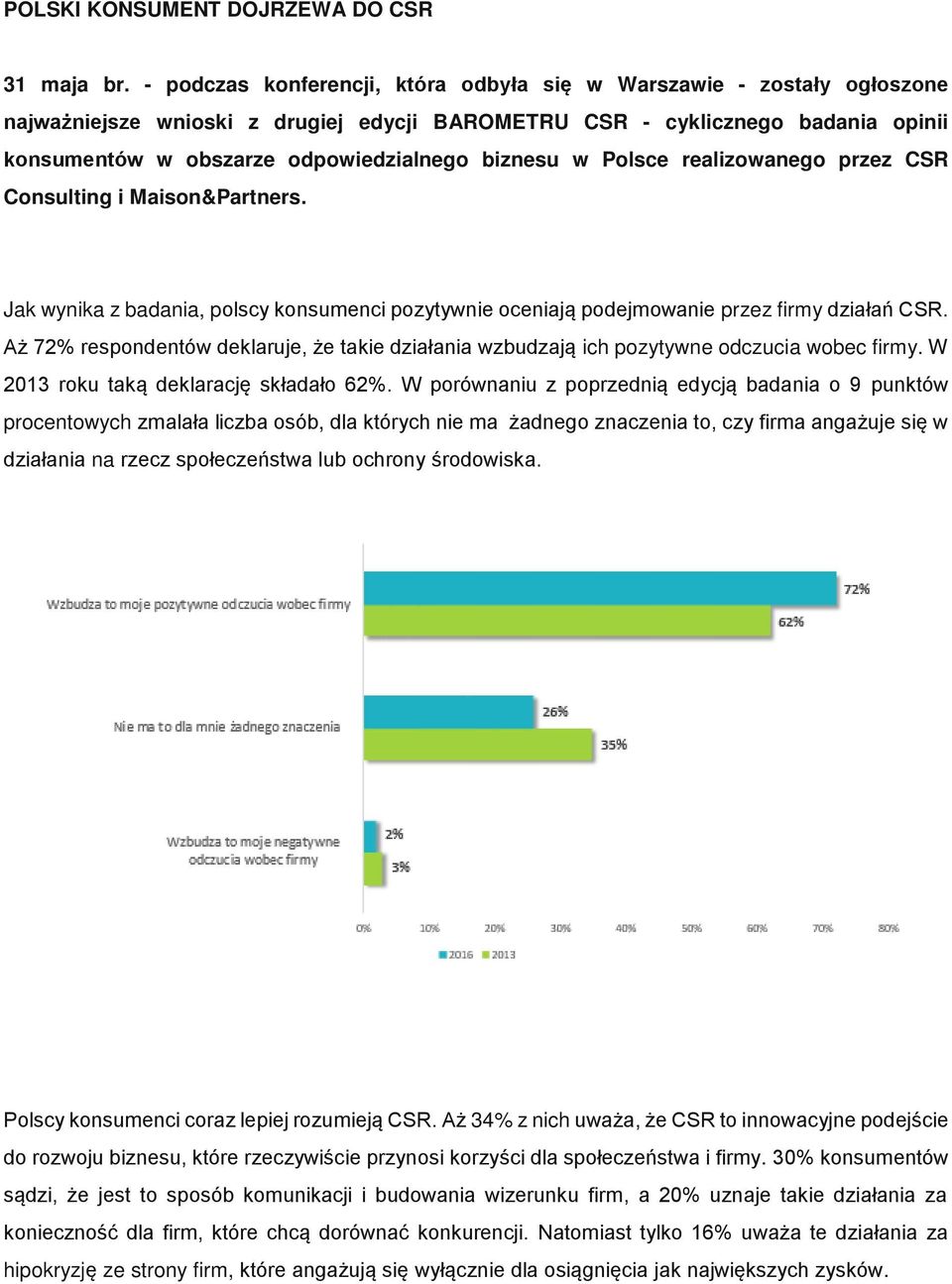 biznesu w Polsce realizowanego przez CSR Consulting i Maison&Partners. Jak wynika z badania, polscy konsumenci pozytywnie oceniają podejmowanie przez firmy działań CSR.