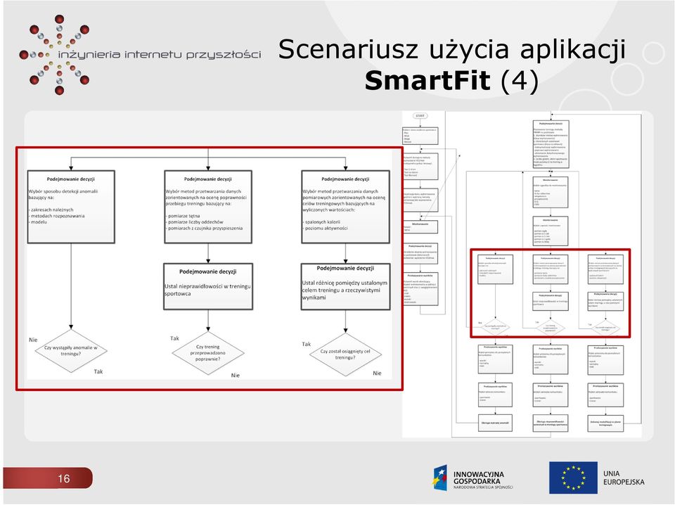 użycia