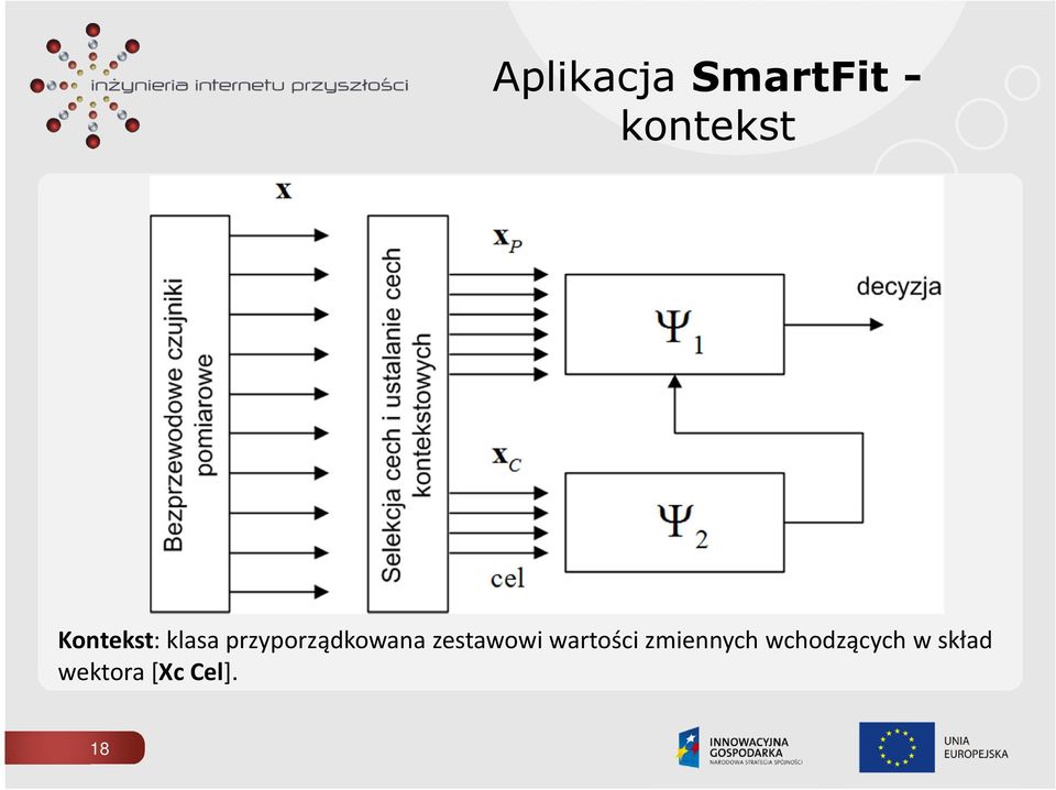 zestawowi wartości zmiennych