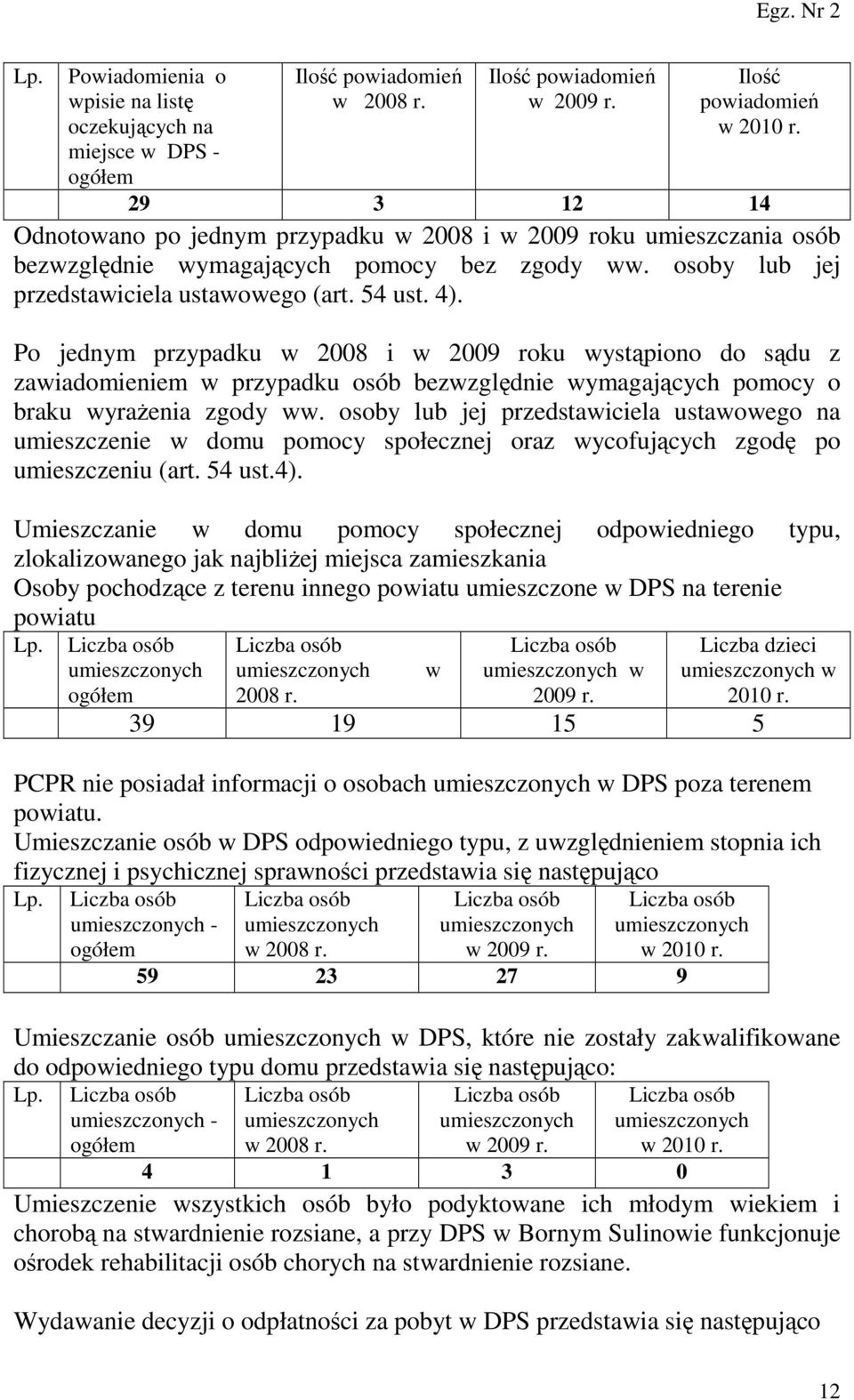 Po jednym przypadku w 2008 i w 2009 roku wystąpiono do sądu z zawiadomieniem w przypadku osób bezwzględnie wymagających pomocy o braku wyraŝenia zgody ww.