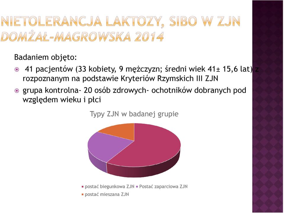 20 osób zdrowych- ochotników dobranych pod względem wieku i płci Typy ZJN w