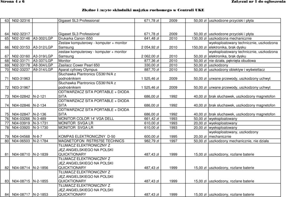 zł 2010 150,00 zł elektronika, brak dysku 67 N02-33160 A3-319/LGP zestaw komputerowy - komputer + monitor Samsung 2 062,00 zł 2010 50,00 zł wyeksploatowany technicznie, uszkodzona elektronika, brak
