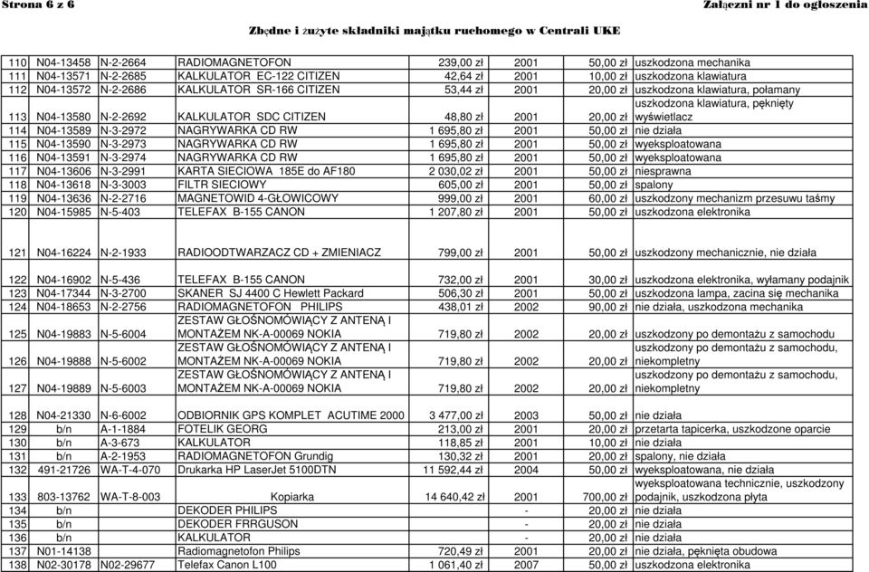 2001 20,00 zł 114 N04-13589 N-3-2972 NAGRYWARKA CD RW 1 695,80 zł 2001 50,00 zł nie działa 115 N04-13590 N-3-2973 NAGRYWARKA CD RW 1 695,80 zł 2001 50,00 zł wyeksploatowana 116 N04-13591 N-3-2974