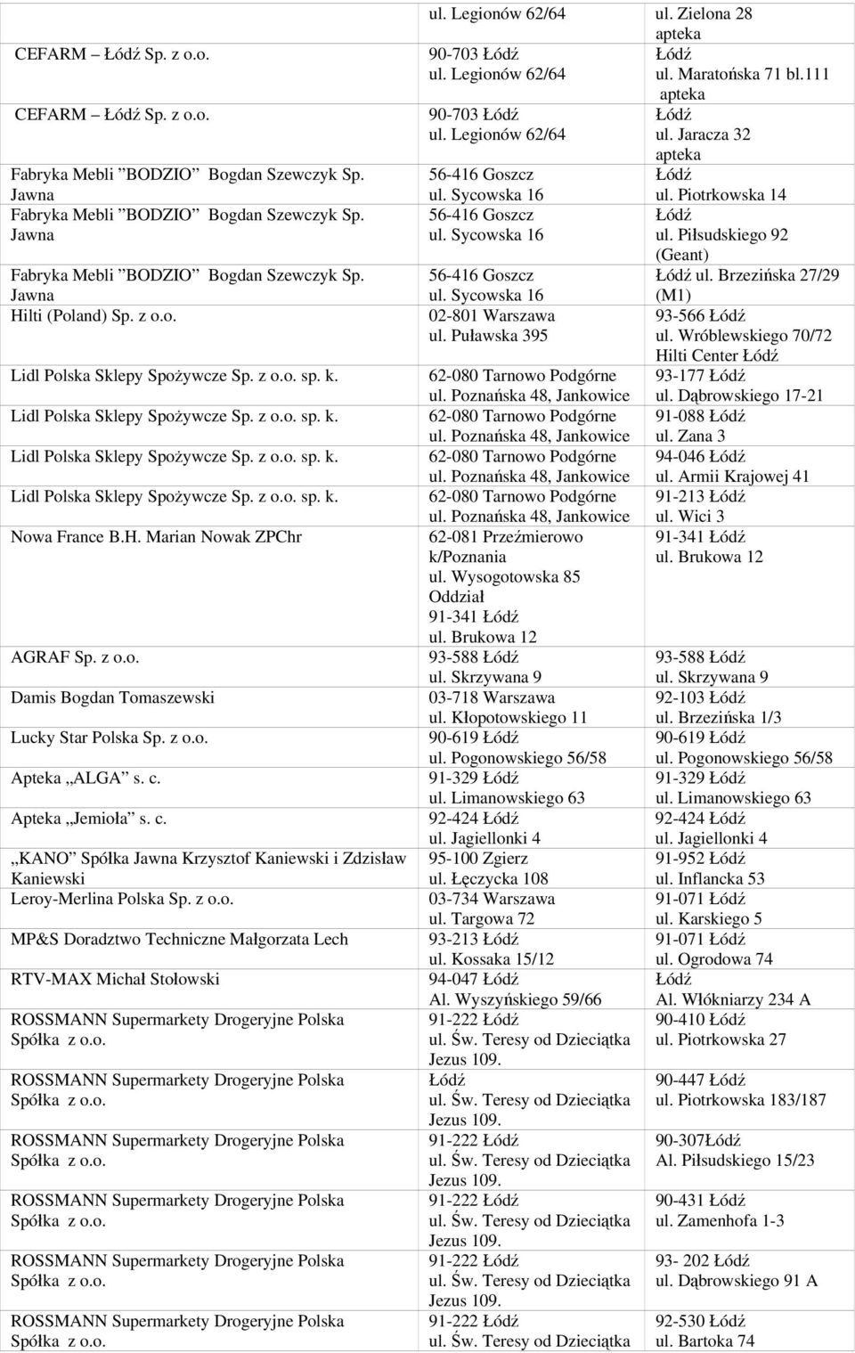 z o.o. Damis Bogdan Tomaszewski Lucky Star Polska Sp. z o.o. Apteka ALGA s. c. Apteka Jemioła s. c. KANO Spółka Jawna Krzysztof Kaniewski i Zdzisław Kaniewski Leroy-Merlina Polska Sp. z o.o. MP&S Doradztwo Techniczne Małgorzata Lech RTV-MAX Michał Stołowski ROSSMANN Supermarkety Drogeryjne Polska Spółka z o.