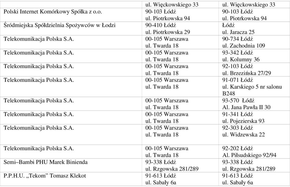 Brzezińska 27/29 91-071 nr salonu B248 93-570 Al. Jana Pawła II 30 91-341 ul. Pojezierska 93 92-303 ul.