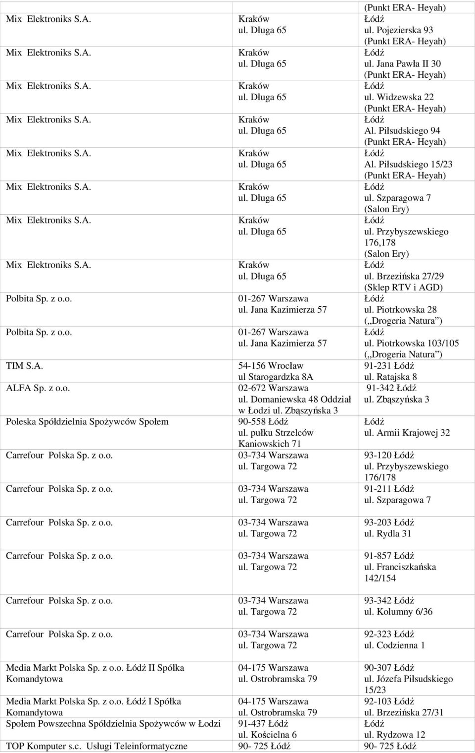 pułku Strzelców Kaniowskich 71 (Punkt ERA- Heyah) ul. Pojezierska 93 (Punkt ERA- Heyah) ul. Jana Pawła II 30 (Punkt ERA- Heyah) ul. Widzewska 22 (Punkt ERA- Heyah) Al.