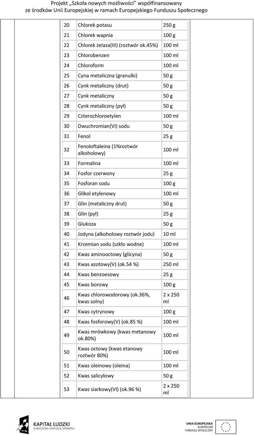 100 ml 30 Dwuchromian(VI) sodu 50 g 31 Fenol 25 g 32 Fenoloftaleina (1%roztwór alkoholowy) 100 ml 33 Formalina 100 ml 34 Fosfor czerwony 25 g 35 Fosforan sodu 100 g 36 Glikol etylenowy 100 ml 37 Glin