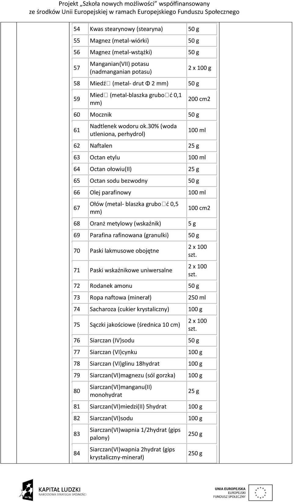 30% (woda utleniona, perhydrol) 2 x 100 g 200 cm2 100 ml 62 Naftalen 25 g 63 Octan etylu 100 ml 64 Octan ołowiu(ii) 25 g 65 Octan sodu bezwodny 50 g 66 Olej parafinowy 100 ml 67 Ołów (metal- blaszka