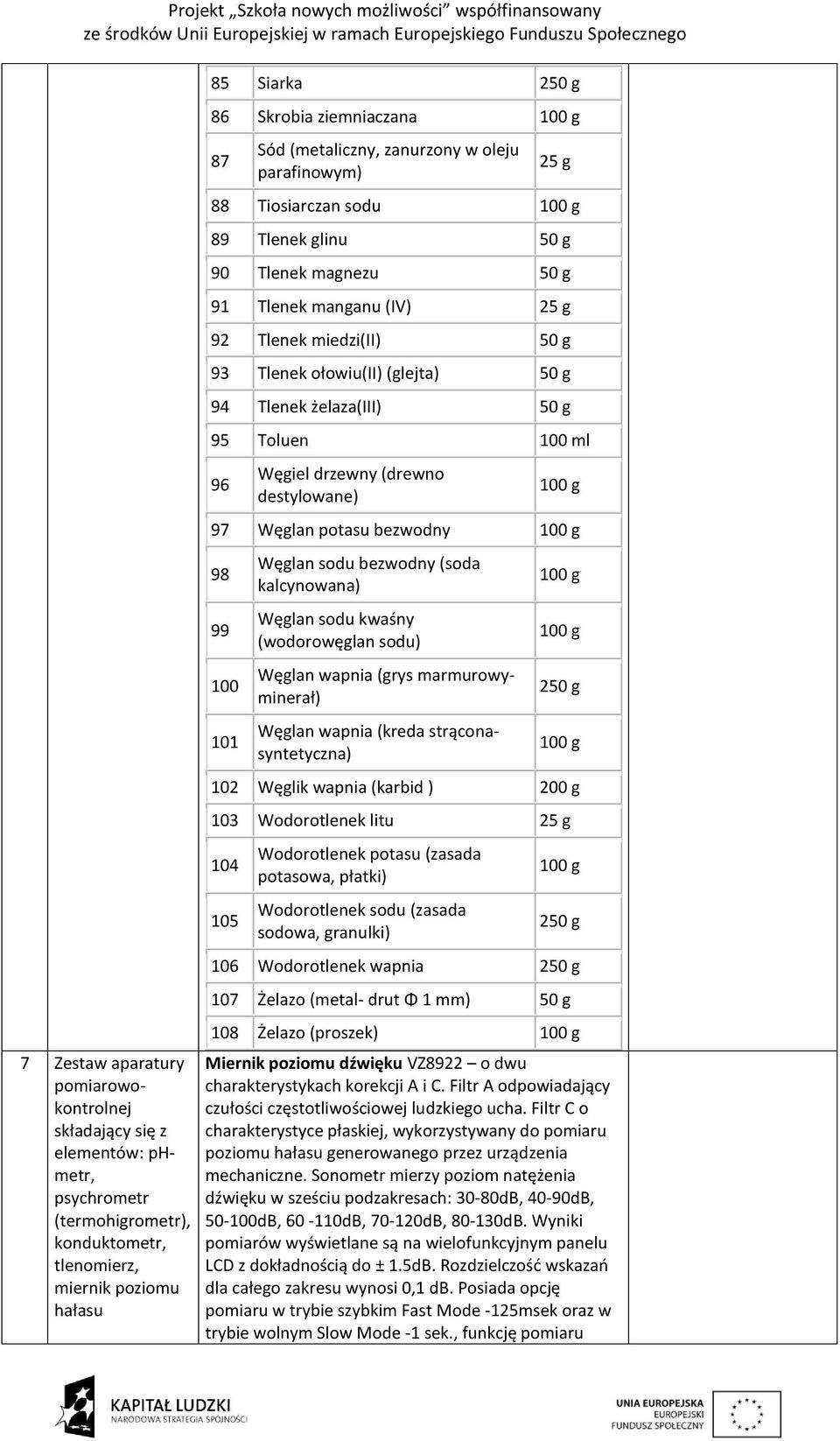 ołowiu(ii) (glejta) 50 g 94 Tlenek żelaza(iii) 50 g 95 Toluen 100 ml 96 Węgiel drzewny (drewno destylowane) 100 g 97 Węglan potasu bezwodny 100 g 98 99 100 101 Węglan sodu bezwodny (soda kalcynowana)