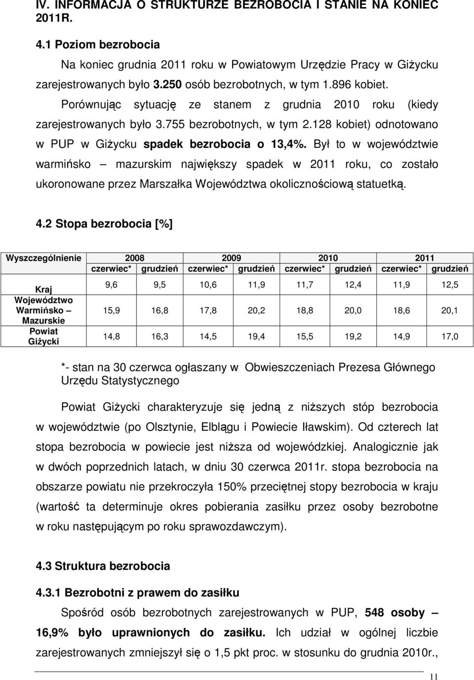 128 kobiet) odnotowano w PUP w GiŜycku spadek bezrobocia o 13,4%.