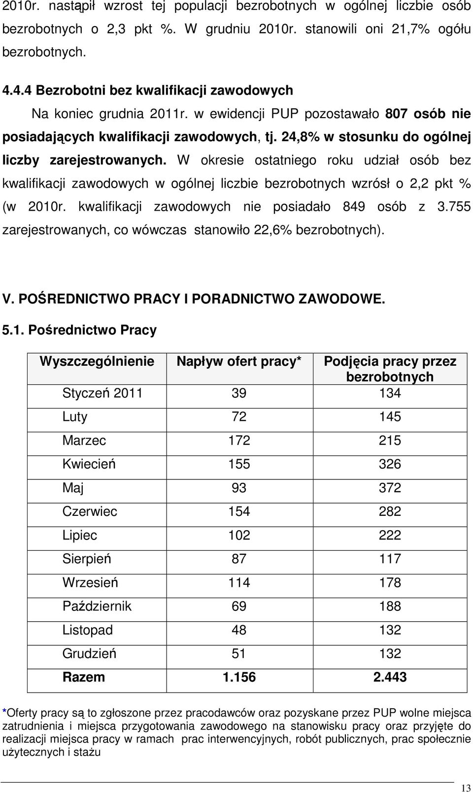 24,8% w stosunku do ogólnej liczby zarejestrowanych. W okresie ostatniego roku udział osób bez kwalifikacji zawodowych w ogólnej liczbie bezrobotnych wzrósł o 2,2 pkt % (w 2010r.