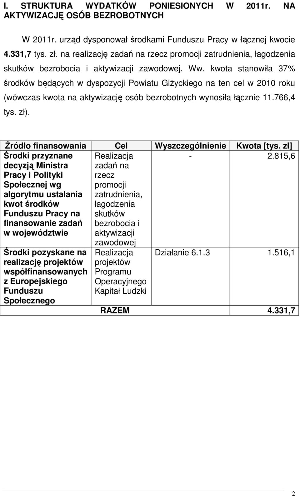 kwota stanowiła 37% środków będących w dyspozycji Powiatu GiŜyckiego na ten cel w 2010 roku (wówczas kwota na aktywizację osób bezrobotnych wynosiła łącznie 11.766,4 tys. zł).