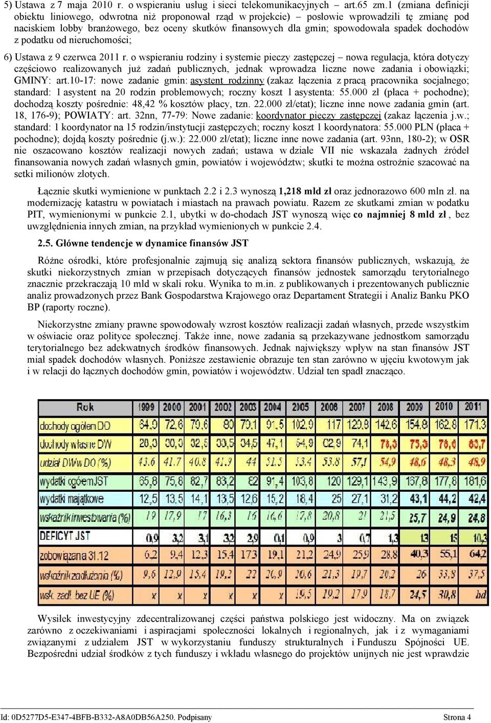 spadek dochodów z podatku od nieruchomości; 6) Ustawa z 9 czerwca 2011 r.