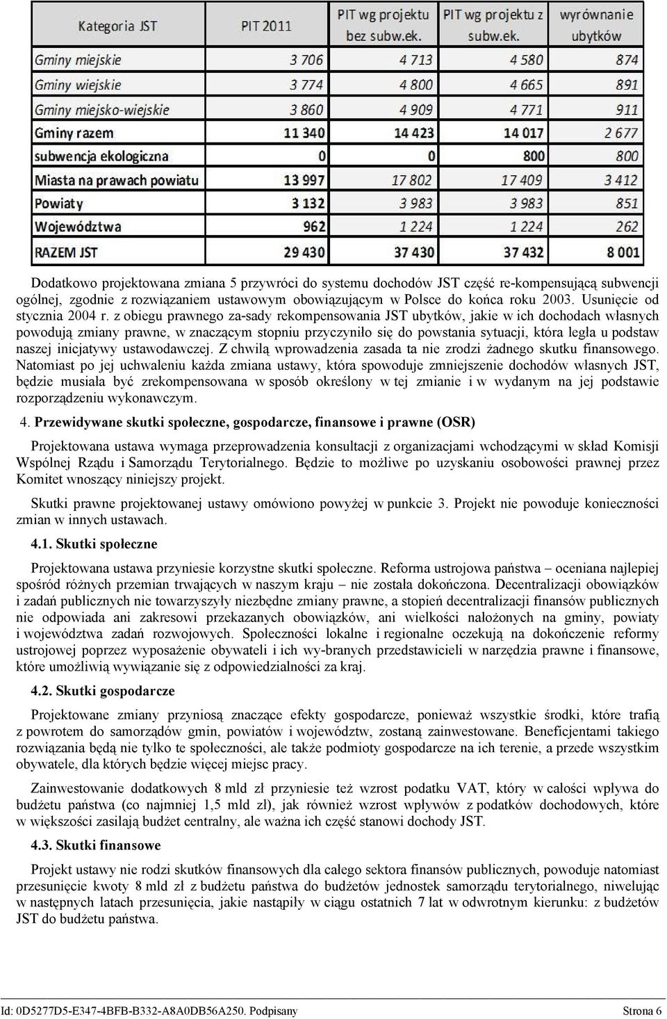 z obiegu prawnego za-sady rekompensowania JST ubytków, jakie w ich dochodach własnych powodują zmiany prawne, w znaczącym stopniu przyczyniło się do powstania sytuacji, która legła u podstaw naszej