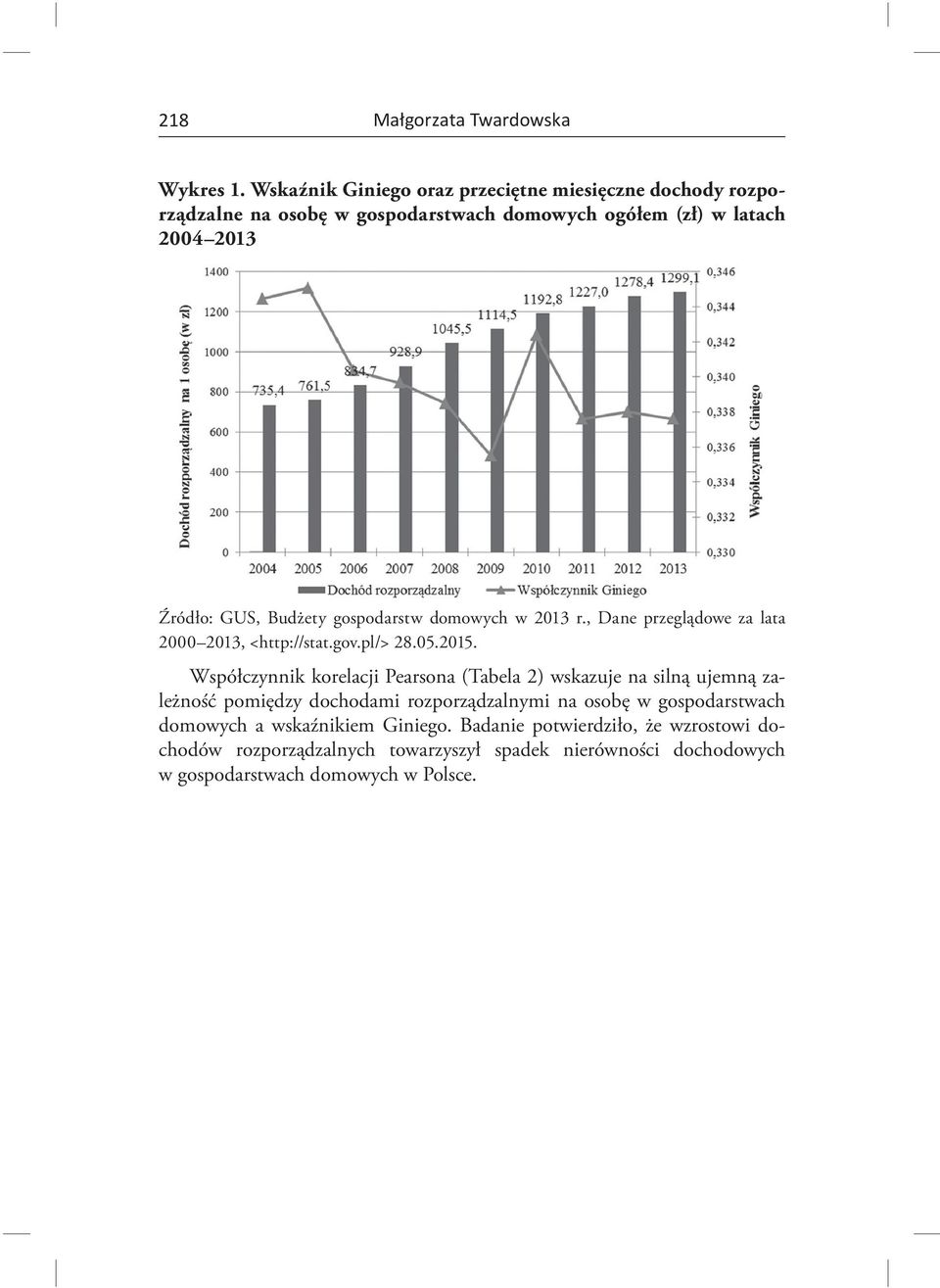 gospodarstw domowych w 2013 r., Dane przeglądowe za lata 2000 2013, <http://stat.gov.pl/> 28.05.2015.