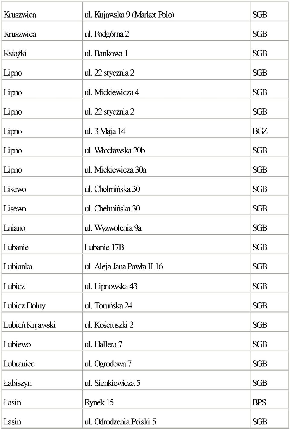 Chełmińska 30 SGB Lniano ul. Wyzwolenia 9a SGB Lubanie Lubanie 17B SGB Lubianka ul. Aleja Jana Pawła II 16 SGB Lubicz ul. Lipnowska 43 SGB Lubicz Dolny ul.