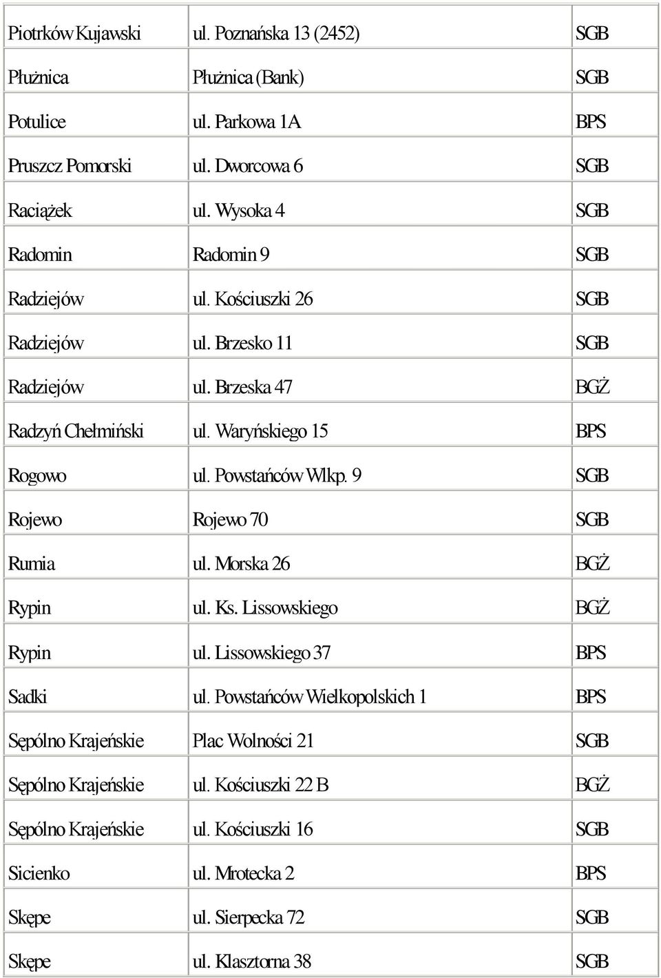 Powstańców Wlkp. 9 SGB Rojewo Rojewo 70 SGB Rumia ul. Morska 26 BGŻ Rypin ul. Ks. Lissowskiego BGŻ Rypin ul. Lissowskiego 37 BPS Sadki ul.