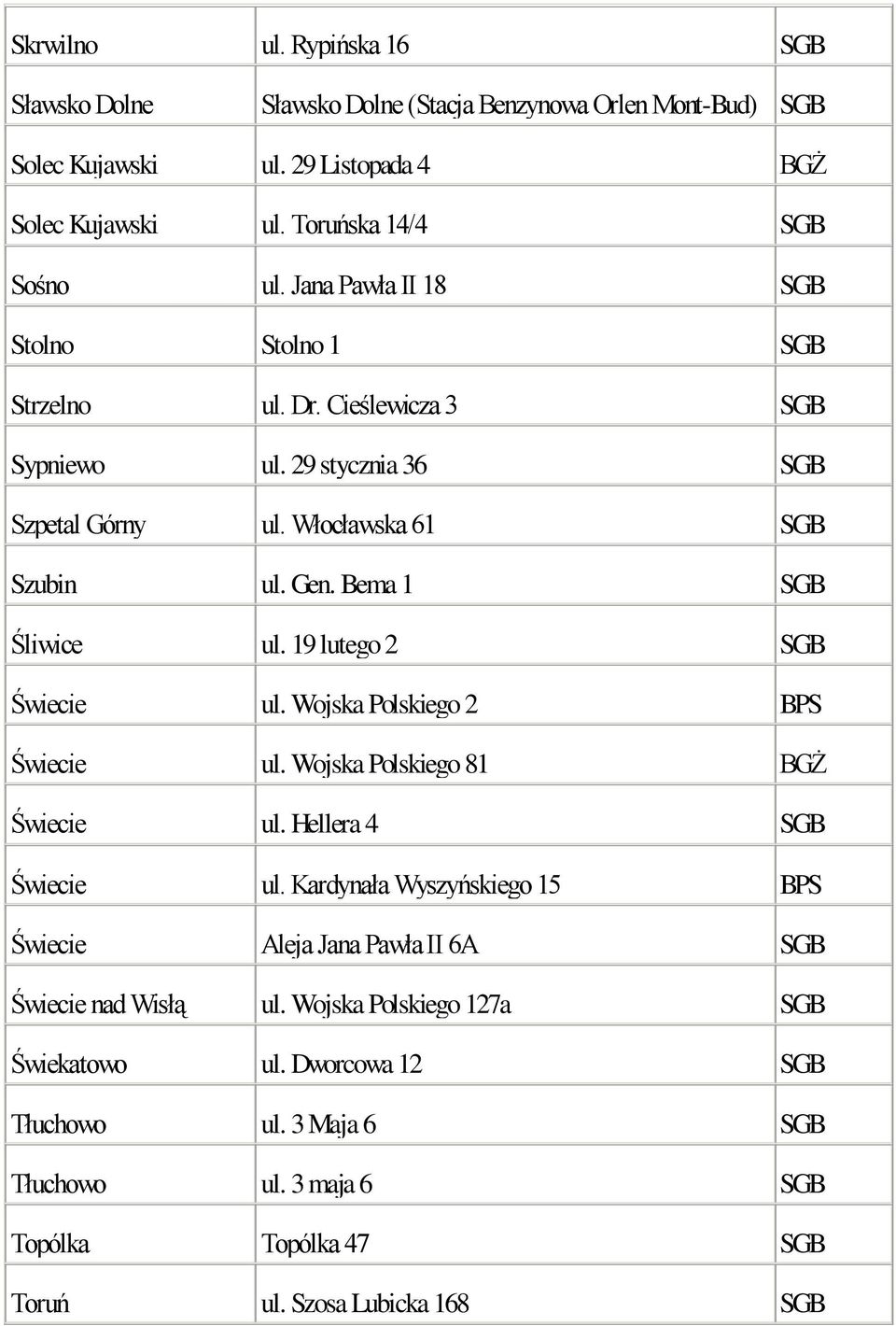 19 lutego 2 SGB Świecie ul. Wojska Polskiego 2 BPS Świecie ul. Wojska Polskiego 81 BGŻ Świecie ul. Hellera 4 SGB Świecie ul.