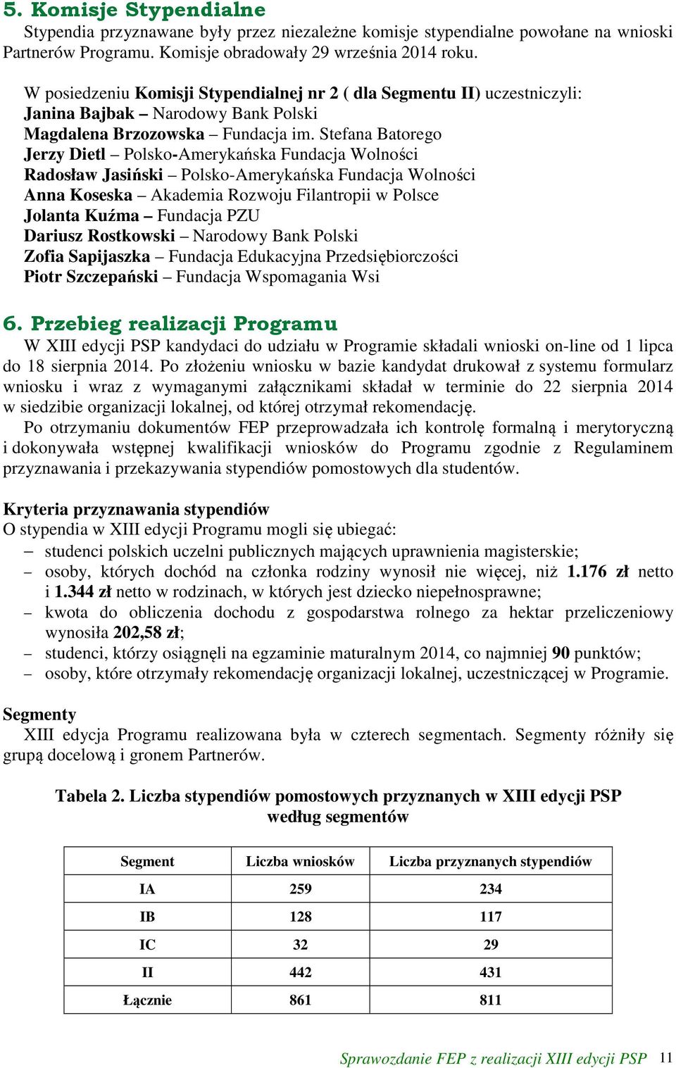 Stefana Batorego Jerzy Dietl Polsko-Amerykańska Fundacja Wolności Radosław Jasiński Polsko-Amerykańska Fundacja Wolności Anna Koseska Akademia Rozwoju Filantropii w Polsce Jolanta Kuźma Fundacja PZU