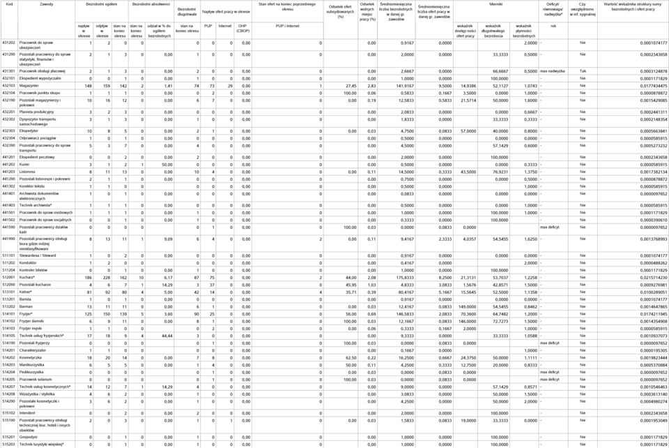sygnalnej Wartość a struktury sumy i 1 2 0 0 0 0 0 0,00 0 0,00 0,9167 0,0000 2,0000 - Nie 0,0001074177 2 1 3 0 0,00 1 0 0 0,00 0 0,00 2,0000 0,0000 33,3333 0,5000 - Nie 0,0002343658 431301 Praconik
