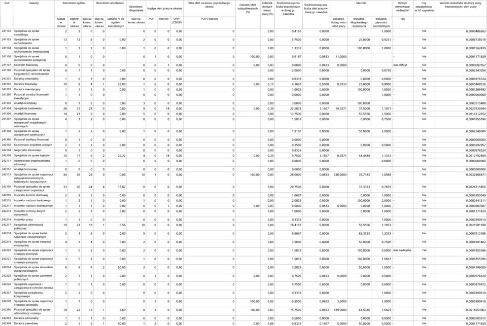 sygnalnej Wartość a struktury sumy i 2 2 0 0 0 0 0 0,00 0 0,00 0,4167 0,0000 1,0000 - Nie 0,0000488262 13 12 8 0 0,00 2 0 0 0,00 0 0,00 5,7500 0,0000 25,0000 0,9231 - Nie 0,0006738018 1 1 1 0 0,00 1