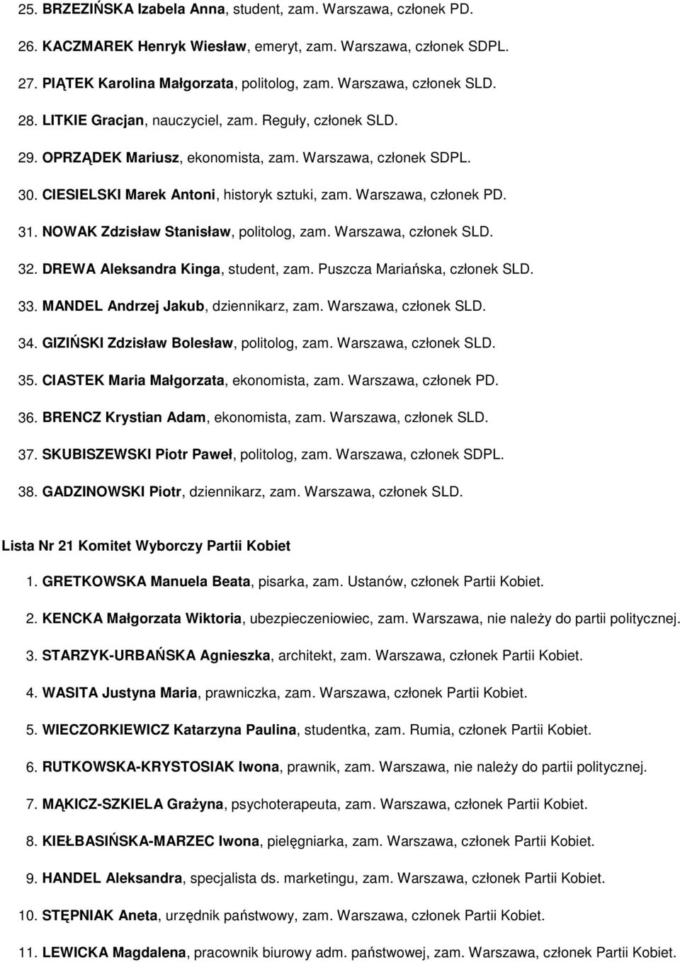Warszawa, członek PD. 31. NOWAK Zdzisław Stanisław, politolog, zam. Warszawa, członek SLD. 32. DREWA Aleksandra Kinga, student, zam. Puszcza Mariańska, członek SLD. 33.
