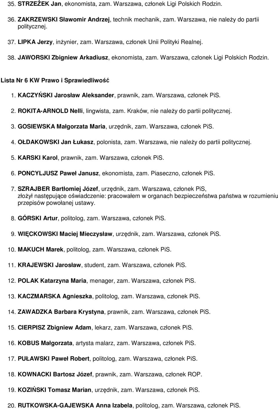KACZYŃSKI Jarosław Aleksander, prawnik, zam. Warszawa, członek PiS. 2. ROKITA-ARNOLD Nelli, lingwista, zam. Kraków, nie naleŝy do partii politycznej. 3. GOSIEWSKA Małgorzata Maria, urzędnik, zam.