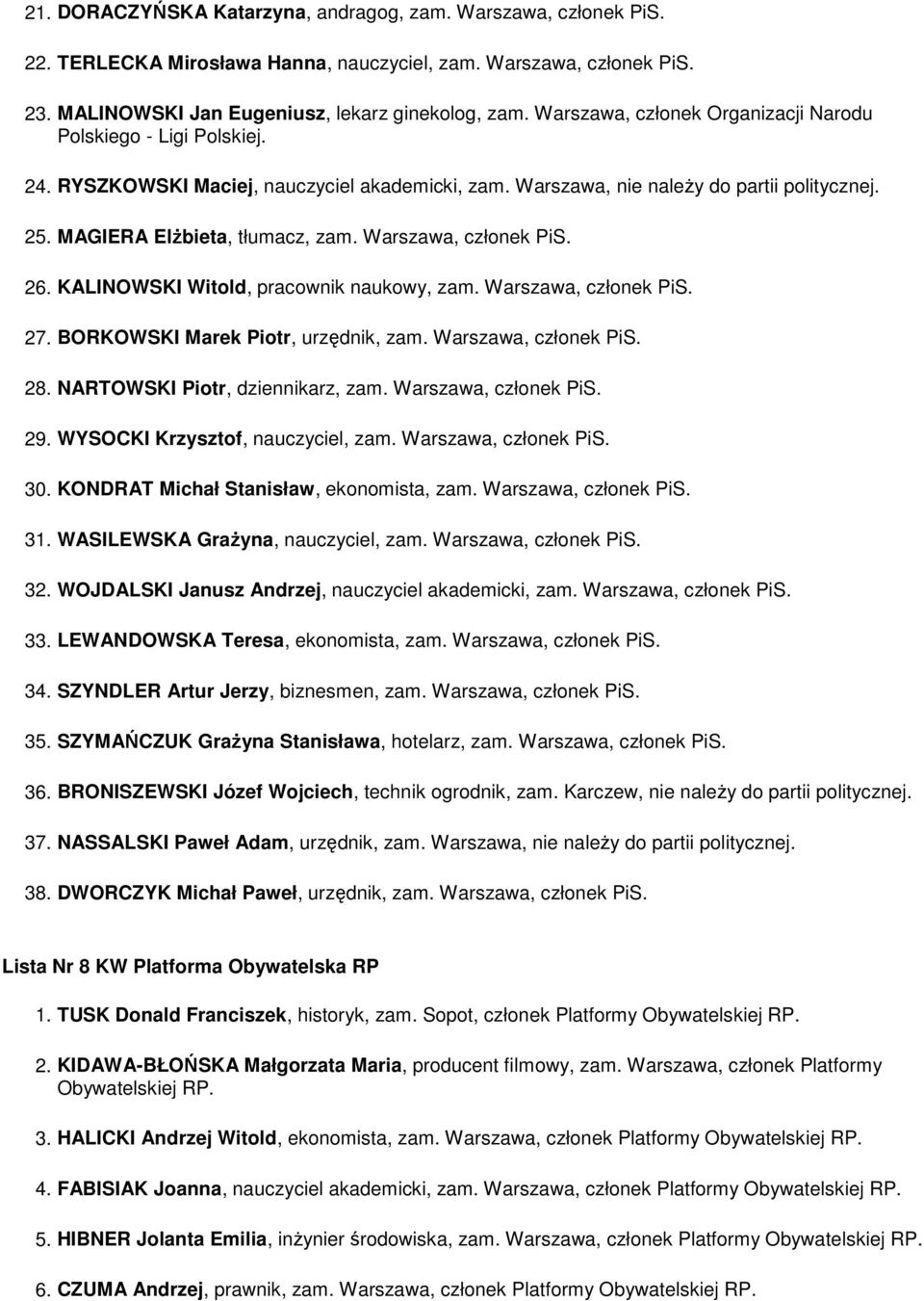Warszawa, członek PiS. 26. KALINOWSKI Witold, pracownik naukowy, zam. Warszawa, członek PiS. 27. BORKOWSKI Marek Piotr, urzędnik, zam. Warszawa, członek PiS. 28. NARTOWSKI Piotr, dziennikarz, zam.