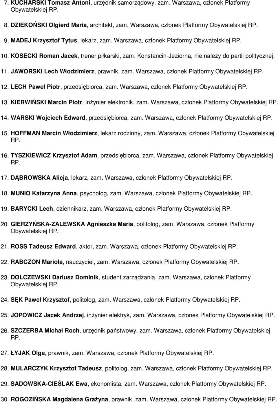 JAWORSKI Lech Włodzimierz, prawnik, zam. Warszawa, członek Platformy Obywatelskiej RP. 12. LECH Paweł Piotr, przedsiębiorca, zam. Warszawa, członek Platformy Obywatelskiej RP. 13.