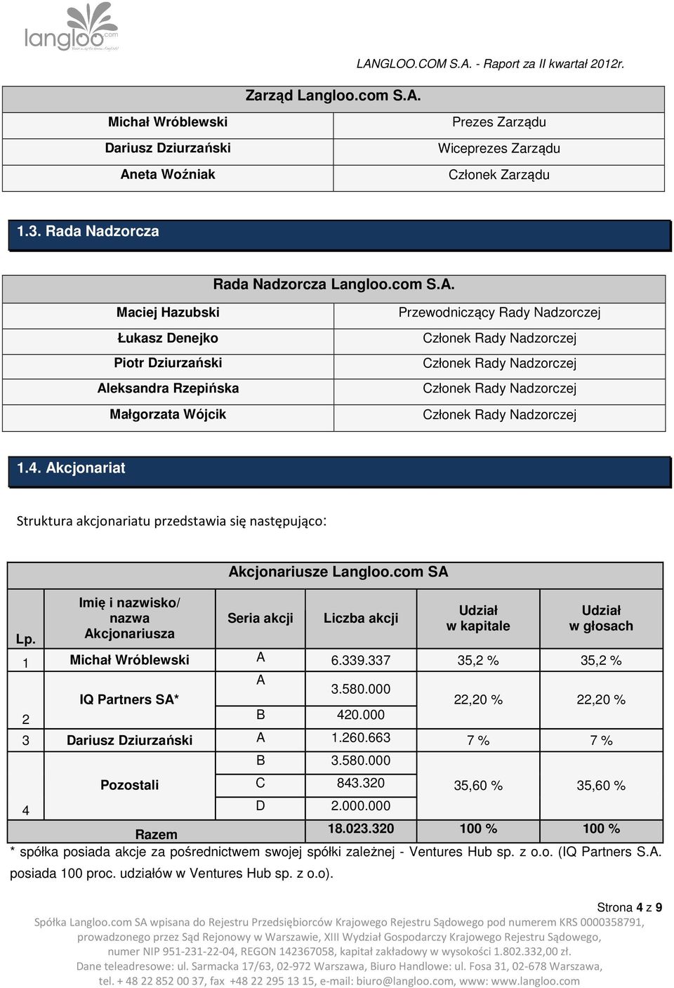 Maciej Hazubski Łukasz Denejko Piotr Dziurzański Aleksandra Rzepińska Małgorzata Wójcik Przewodniczący Rady Nadzorczej Członek Rady Nadzorczej Członek Rady Nadzorczej Członek Rady Nadzorczej Członek