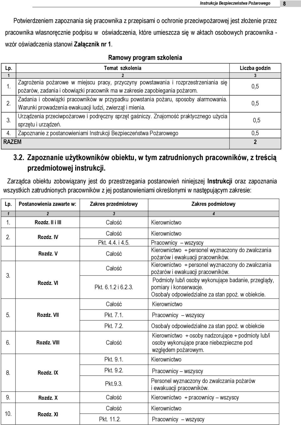 Zagrożenia pożarowe w miejscu pracy, przyczyny powstawania i rozprzestrzeniania się pożarów, zadania i obowiązki pracownik ma w zakresie zapobiegania pożarom. 0,5 2.