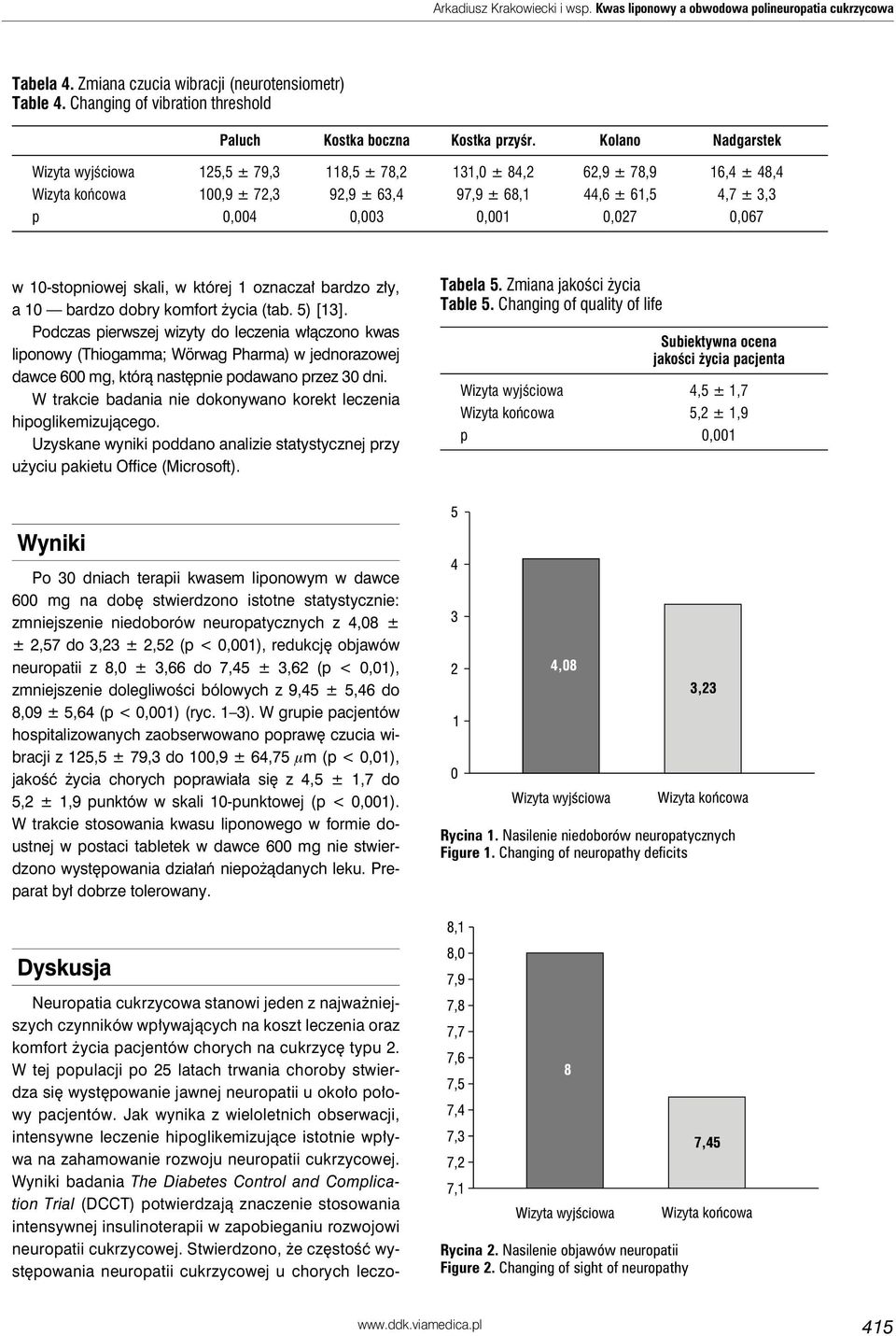 Kolano Nadgarstek Wizyta wyjściowa 125,5 ± 79,3 118,5 ± 78,2 131,0 ± 84,2 62,9 ± 78,9 16,4 ± 48,4 Wizyta końcowa 100,9 ± 72,3 92,9 ± 63,4 97,9 ± 68,1 44,6 ± 61,5 4,7 ± 3,3 p 0,004 0,003 0,001 0,027