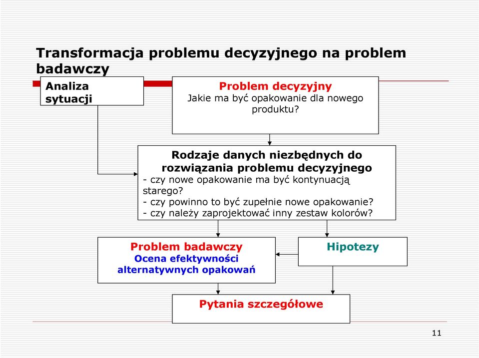 Rodzaje danych niezbędnych do rozwiązania problemu decyzyjnego - czy nowe opakowanie ma być kontynuacją