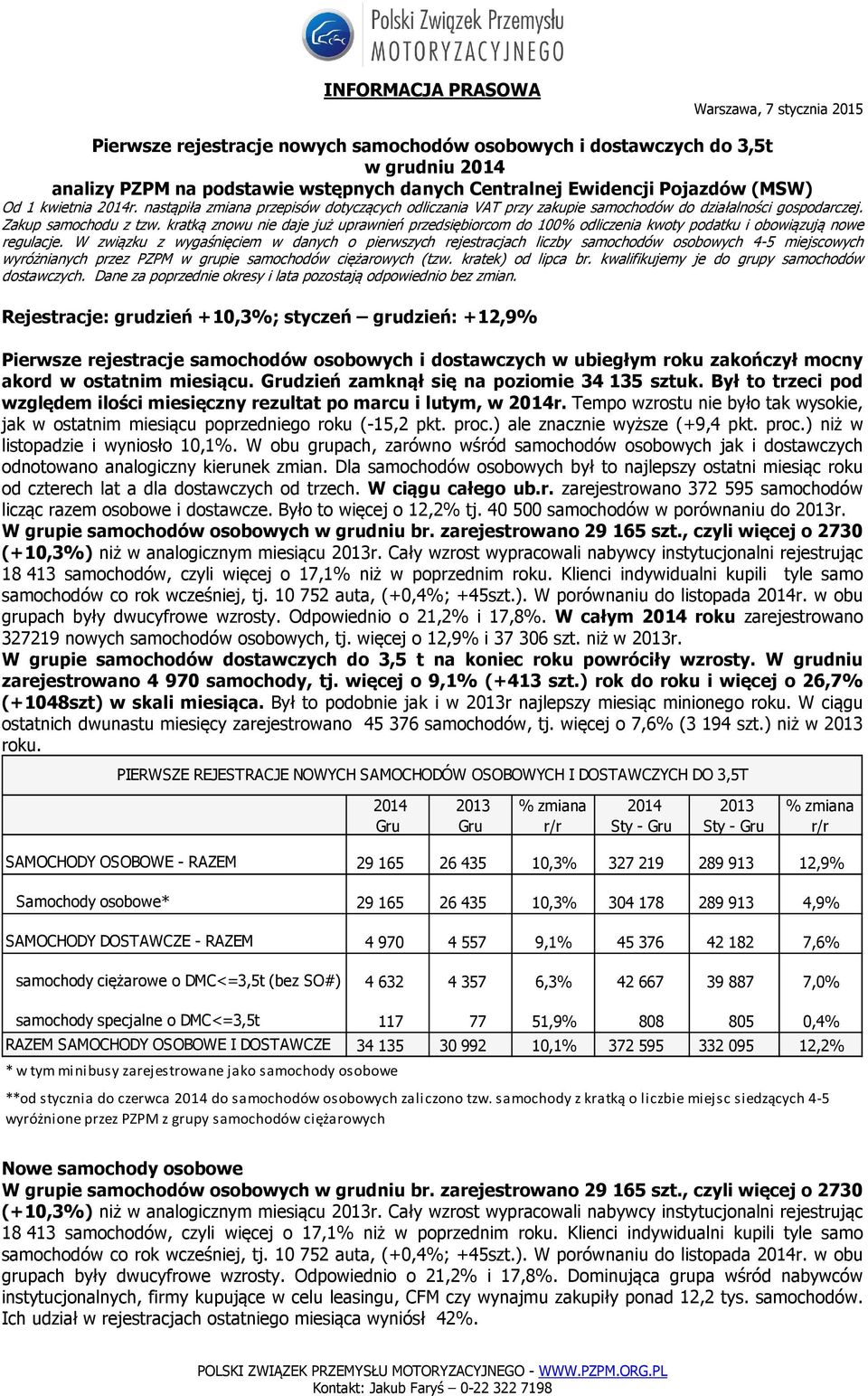 kratką znowu nie daje już uprawnień przedsiębiorcom do 100% odliczenia kwoty podatku i obowiązują nowe regulacje.