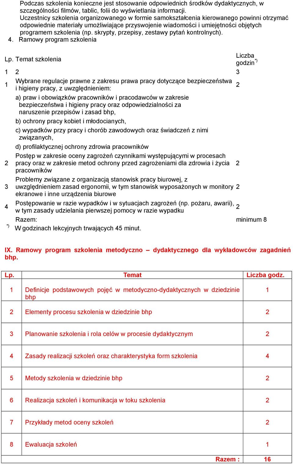 skrypty, przepisy, zestawy pytań kontrolnych). 4. Ramowy program szkolenia Lp.