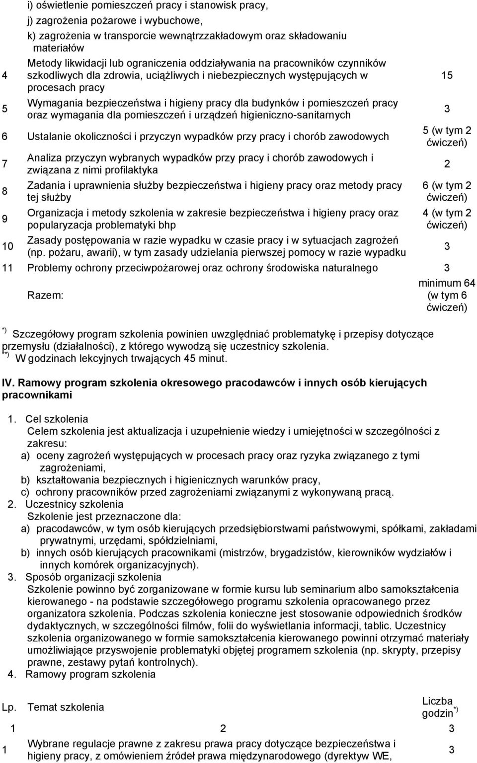 pomieszczeń pracy oraz wymagania dla pomieszczeń i urządzeń higieniczno-sanitarnych 6 Ustalanie okoliczności i przyczyn wypadków przy pracy i chorób zawodowych 7 8 9 0 Analiza przyczyn wybranych