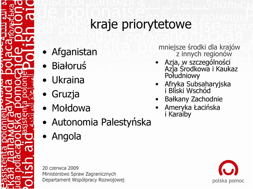 regionów Azja, w szczególności Azja Środkowa i Kaukaz Południowy