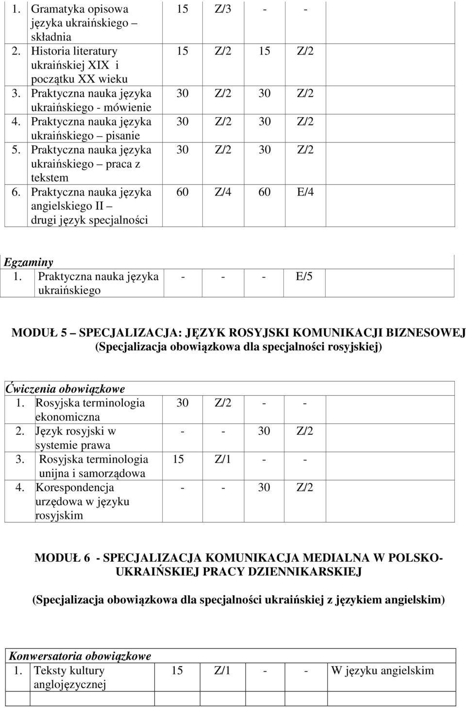 Praktyczna nauka języka ukraińskiego - - - E/5 MODUŁ 5 SPECJALIZACJA: JĘZYK ROSYJSKI KOMUNIKACJI BIZNESOWEJ (Specjalizacja obowiązkowa dla specjalności rosyjskiej) 1.